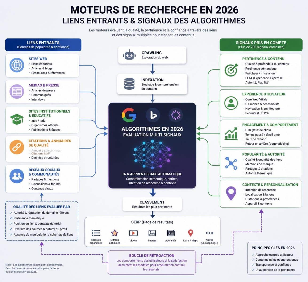 d&eacute;couvrez les strat&eacute;gies de netlinking efficaces en 2026, les pratiques &agrave; &eacute;viter qui p&eacute;nalisent votre site, et les techniques obsol&egrave;tes &agrave; ne plus utiliser pour am&eacute;liorer votre r&eacute;f&eacute;rencement.