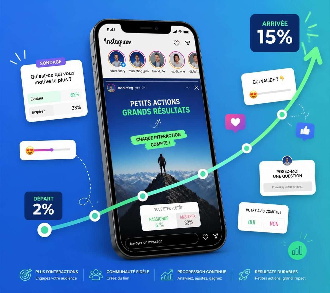 découvrez pourquoi vos stories instagram avec seulement 2 % de vues n'ont pas l'impact souhaité et apprenez des stratégies efficaces pour augmenter votre audience à 15 % et maximiser votre engagement.