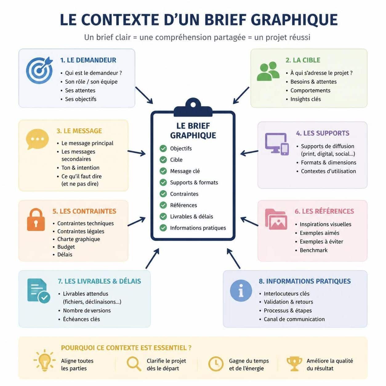 découvrez comment briefer efficacement un graphiste même sans maîtriser le vocabulaire métier, grâce à des conseils simples et pratiques pour une collaboration réussie.