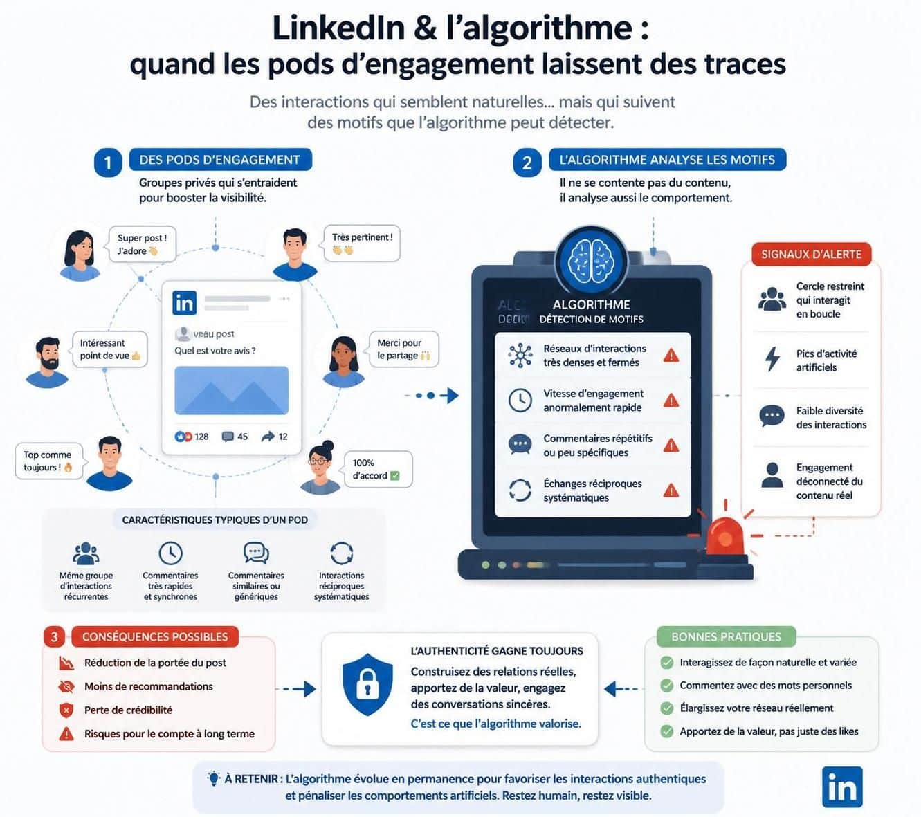 découvrez pourquoi les "comment pods" sur linkedin sont désormais détectés par l'algorithme en 2026 et comment éviter ces pièges pour optimiser votre visibilité.