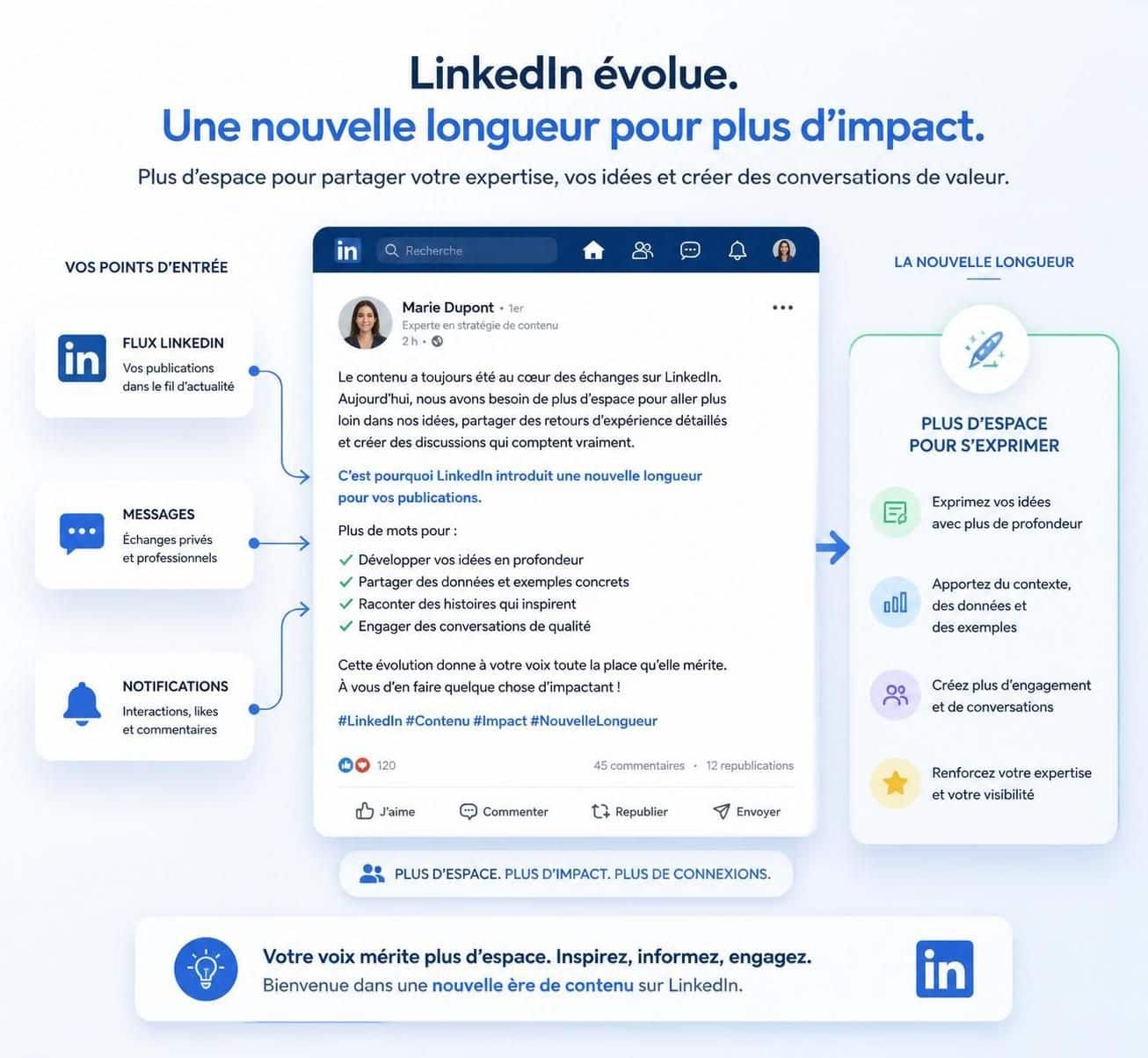 découvrez pourquoi vos posts linkedin de 1 200 caractères ne génèrent plus d'engagement et comment optimiser votre contenu avec la nouvelle longueur autorisée.