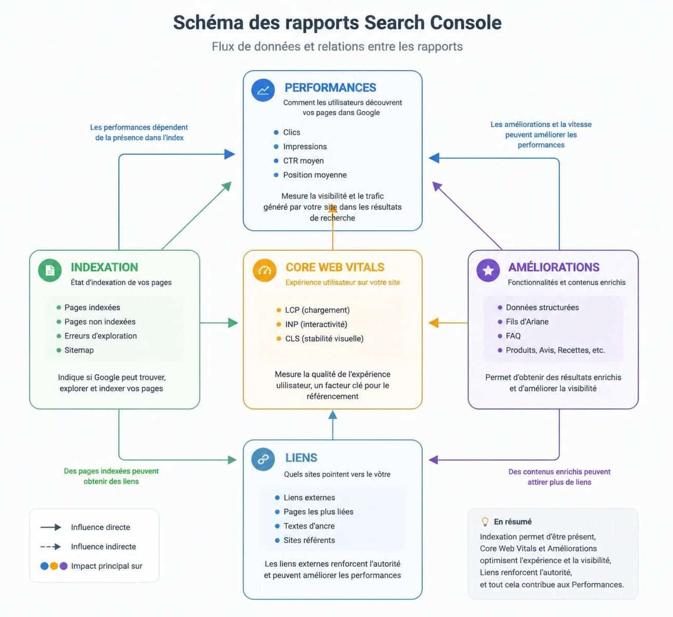 découvrez les 5 rapports méconnus de search console qui peuvent transformer votre stratégie seo. ne passez plus à côté de ces données essentielles pour optimiser votre site.